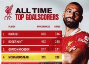 萨拉赫赛事官方发布关键助攻新规，加拿大队争议不断！的简单介绍