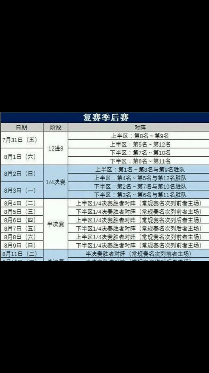 关于赛前速览：CBA季后赛次回合丹佛掘金对阵广州队，三大看点值得期待的信息